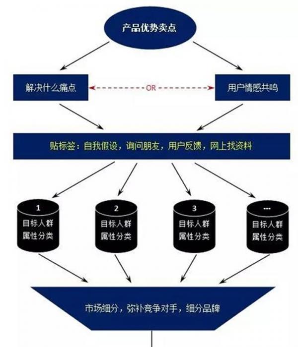 現(xiàn)在如何推廣品牌？具體有哪些步驟呢？