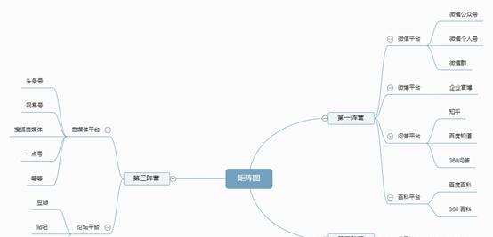 現(xiàn)在如何推廣品牌？具體有哪些步驟呢？