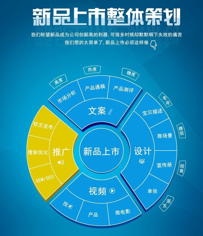 宣傳策劃的方式有哪些？宣傳策劃書怎么寫？