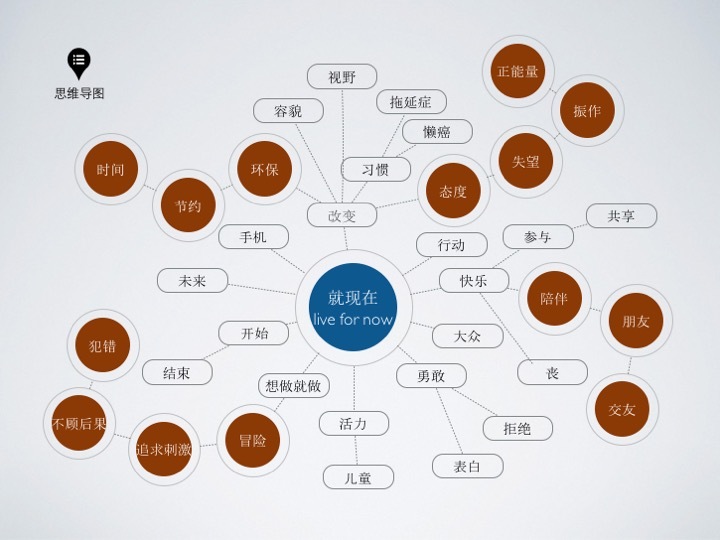 廣告設計方案怎么寫？這些技巧值得學習