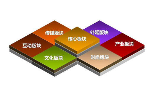 品牌推廣公司選擇要點(diǎn)是什么？品牌推廣公司實(shí)現(xiàn)高端設(shè)計(jì)
