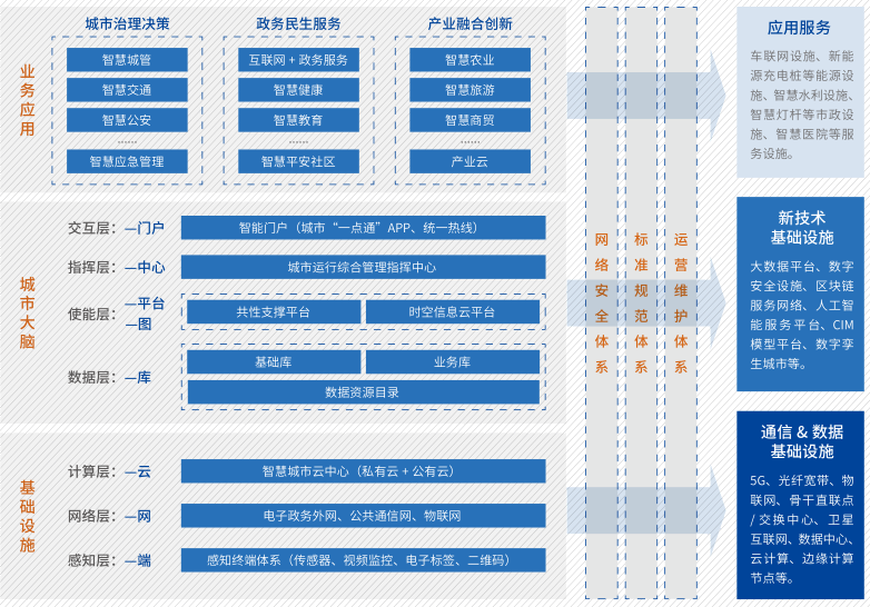 產(chǎn)品服務(wù)手冊(cè)怎么寫