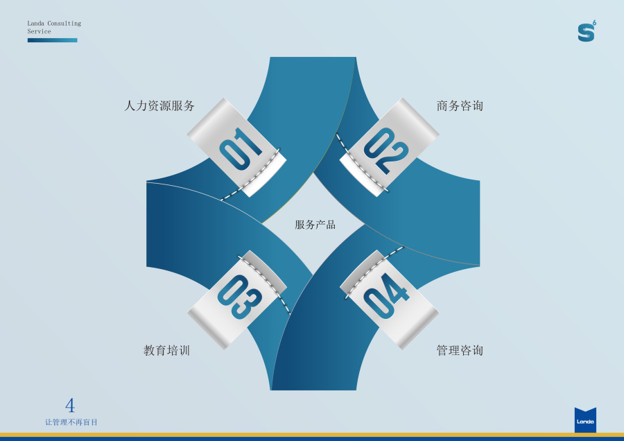 產(chǎn)品服務(wù)手冊(cè)怎么寫
