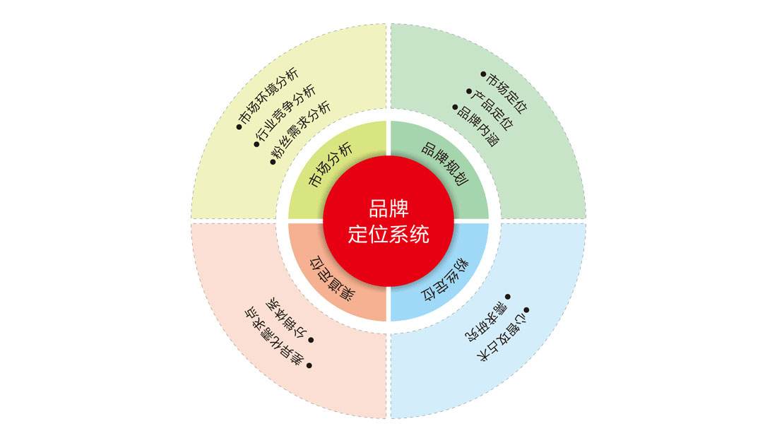 如何尋找知名品牌策劃公司？為什么要做品牌策劃？