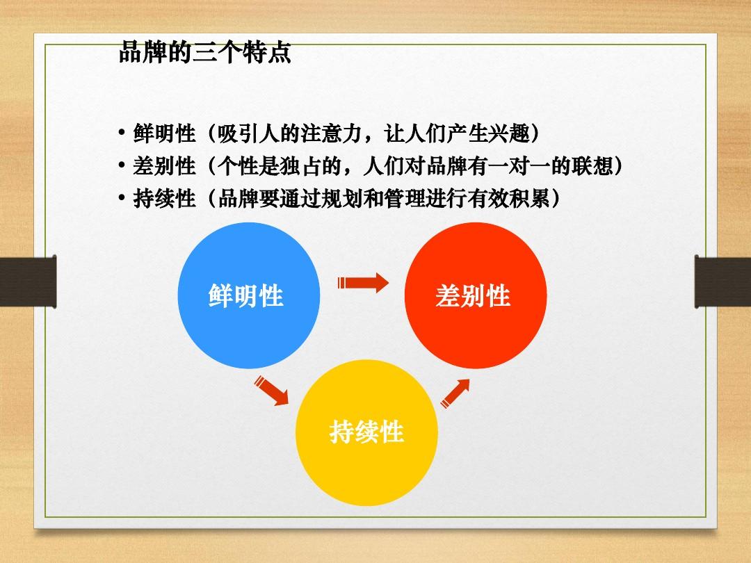 vi設(shè)計(jì)有哪些要點(diǎn)？品牌發(fā)展規(guī)劃有哪些要點(diǎn)？