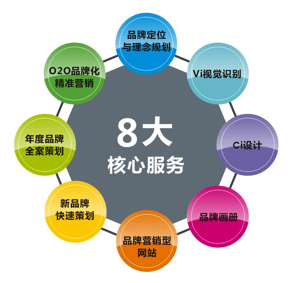 長沙品牌策劃公司哪個比較好？品牌策劃的作用你都了解嗎？
