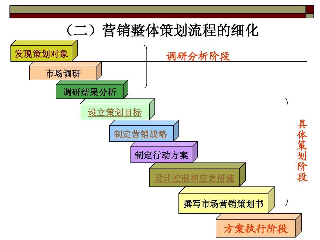 昆明營銷策劃公司哪個比較好？營銷策劃包括哪些內(nèi)容？