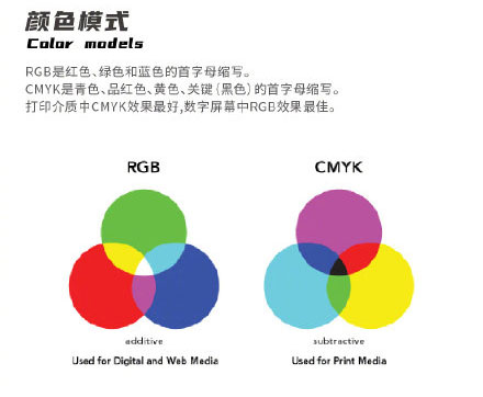 設計知識，設計色彩知識